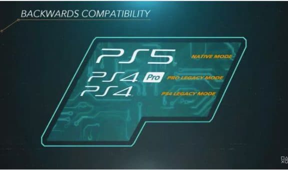 ps5 backwards compatability