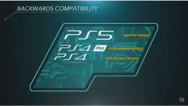 ps5 backwards compatability